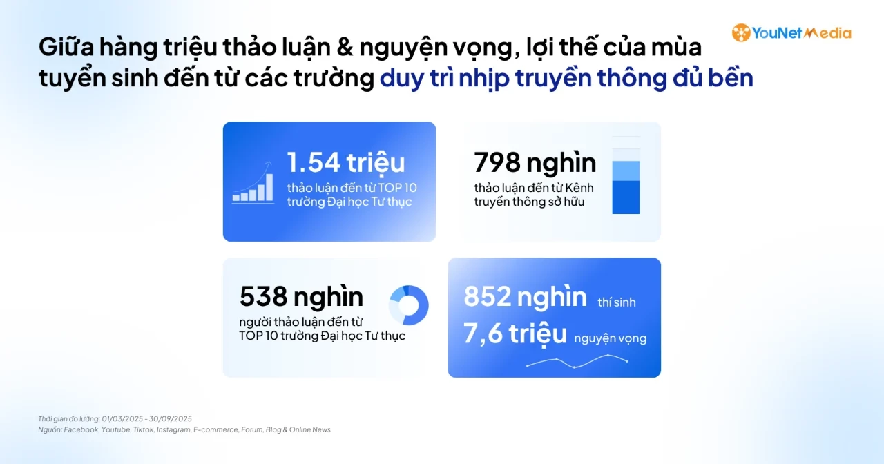 u45394-dau-truong-tuyen-sinh-cac-truo-1775620676-1776850660.webp