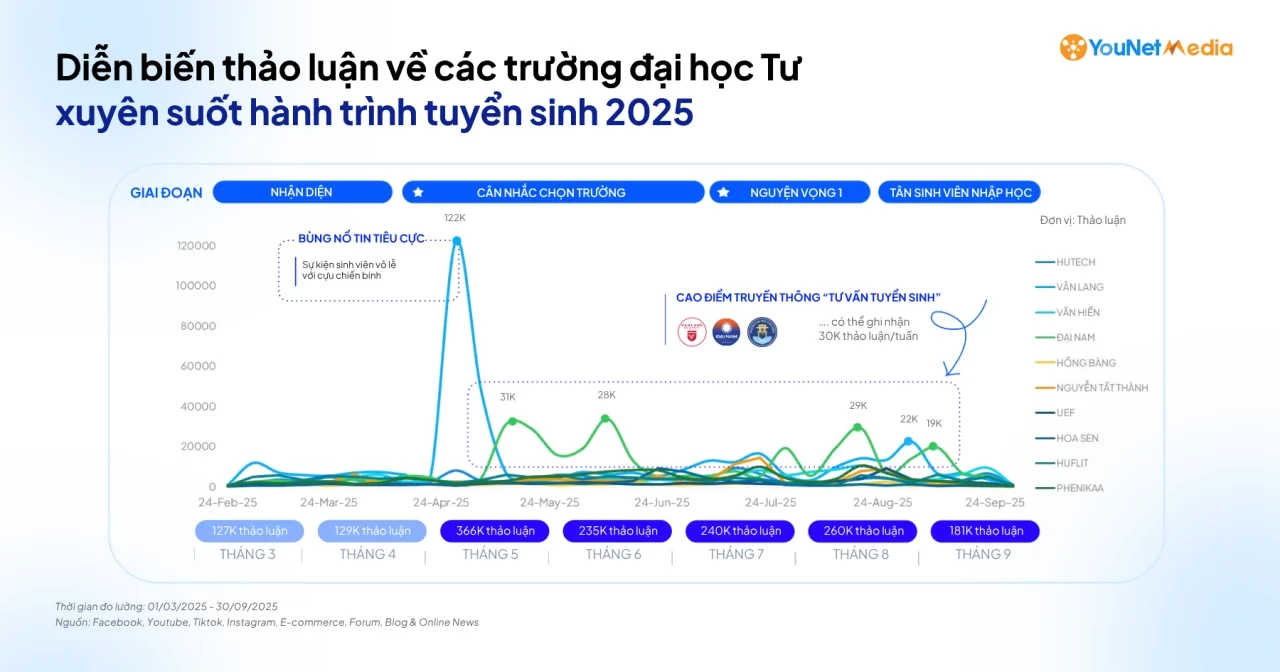 u45394-dau-truong-tuyen-sinh-cac-truo-1775620698-1776850660.webp